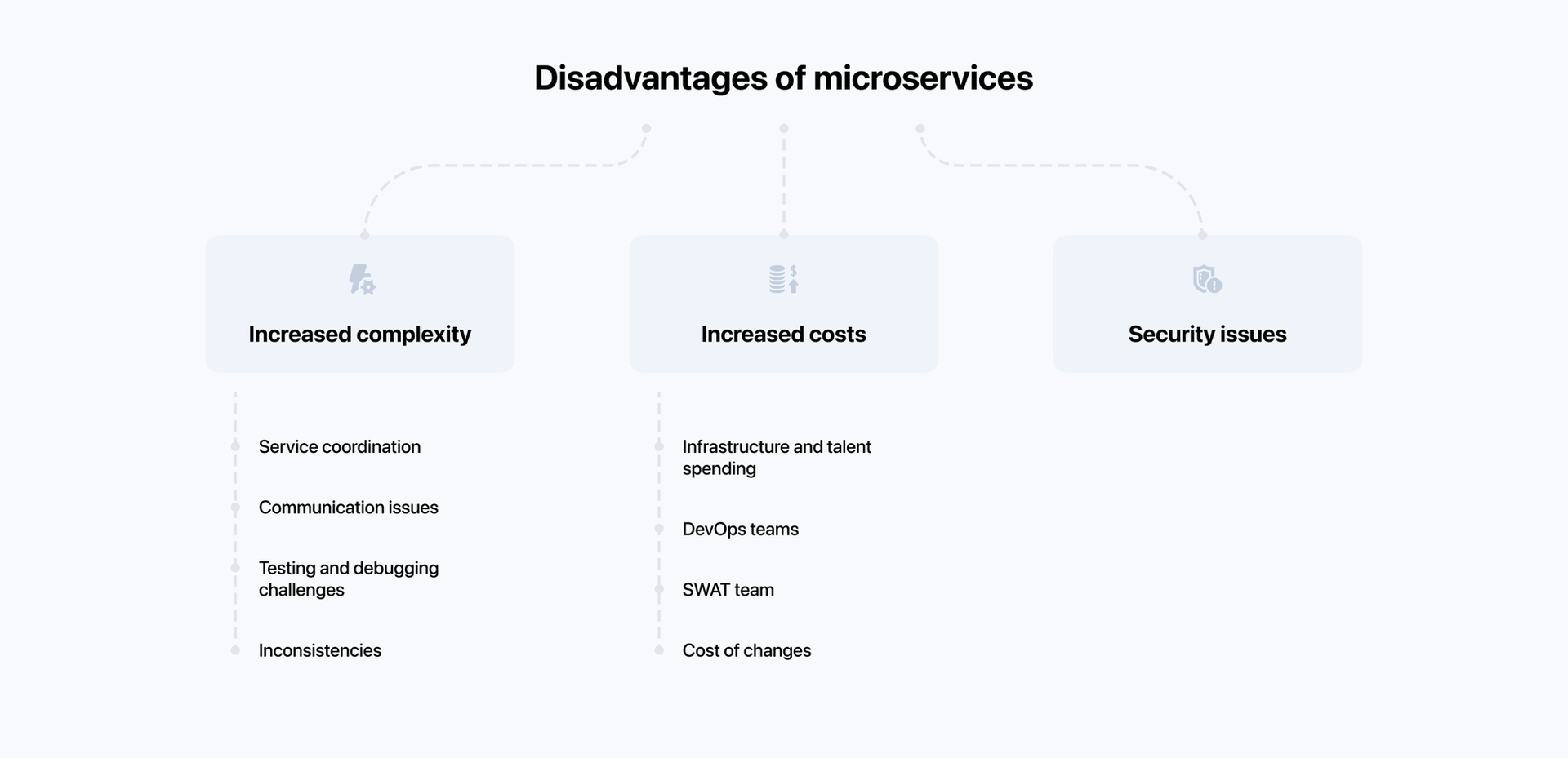 disadvantages of microservices