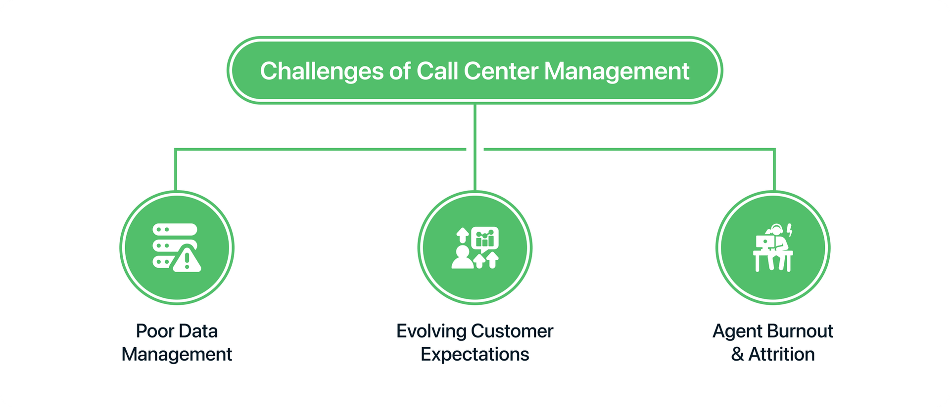 challenges of call center management