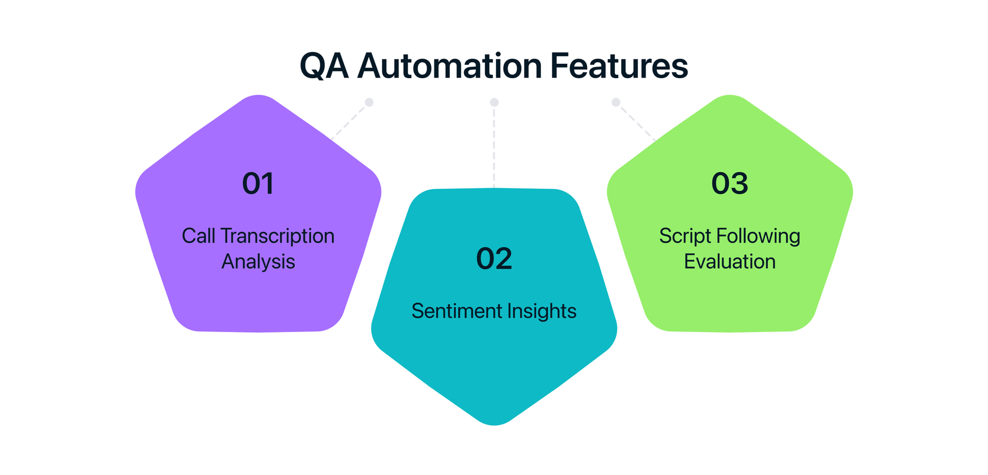 QA automation features