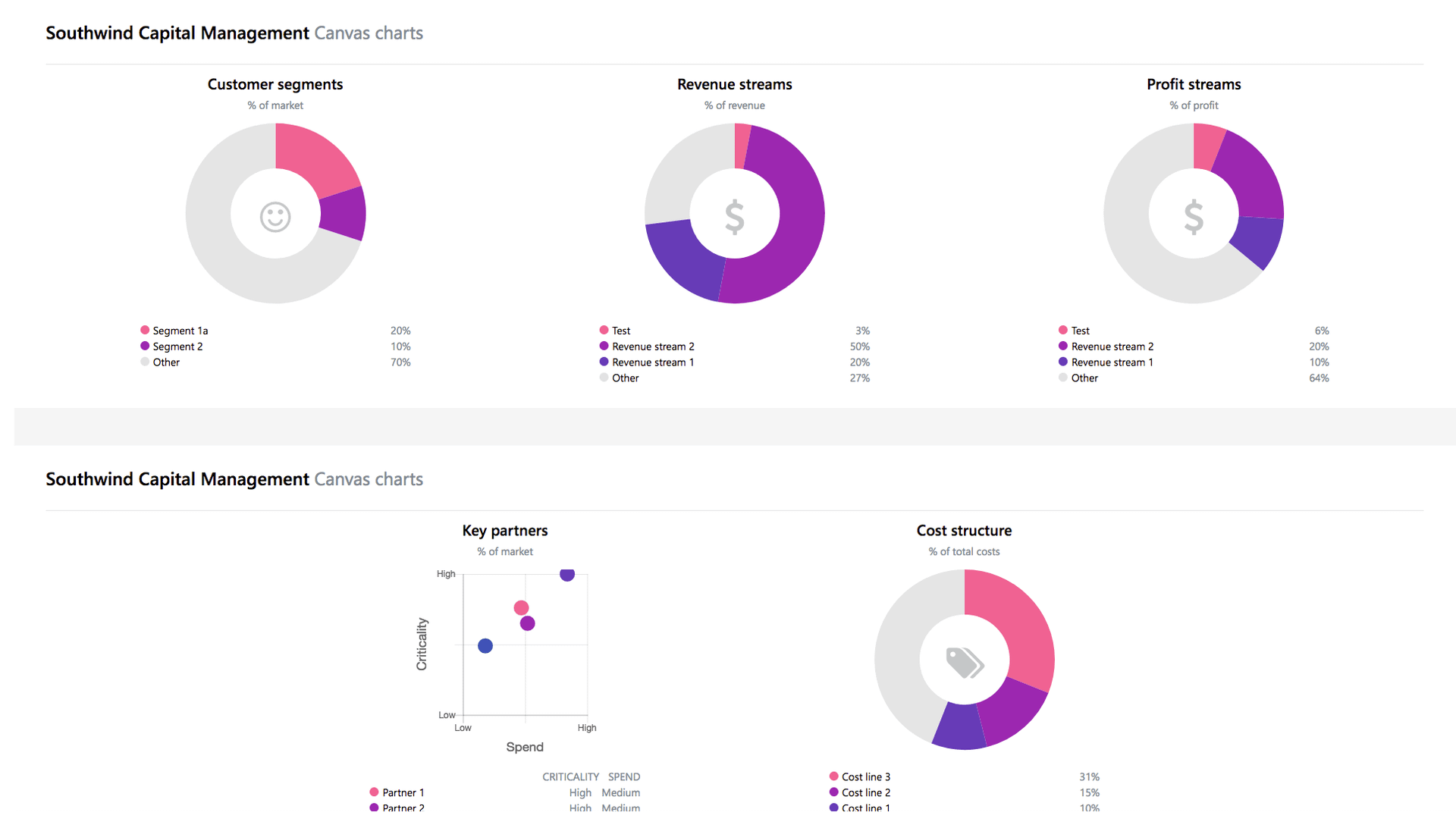 business-canvas-2