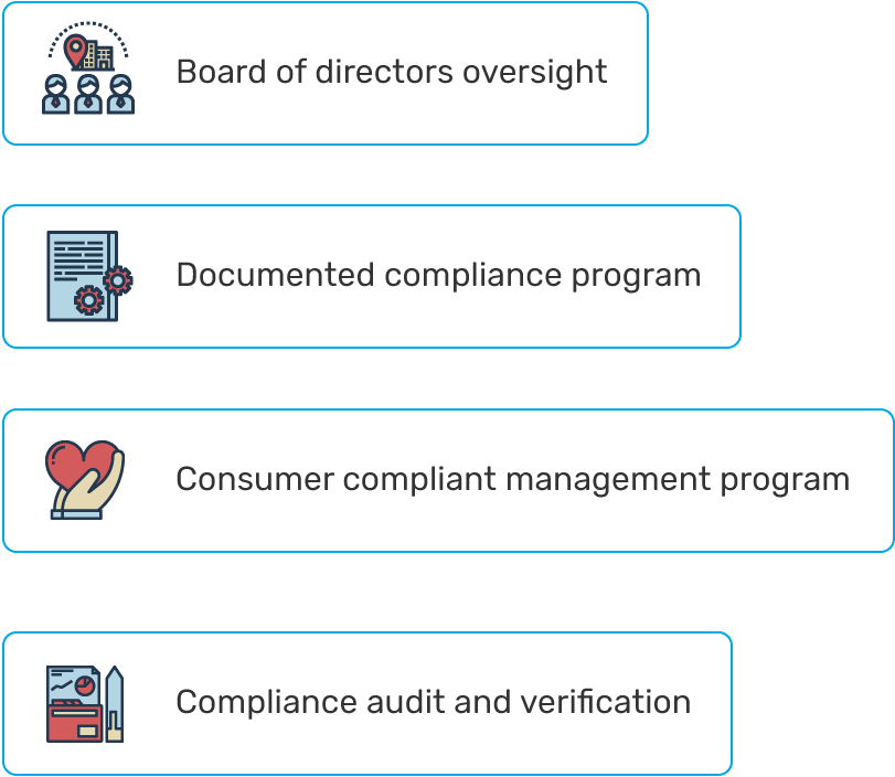 сompliace management system elements