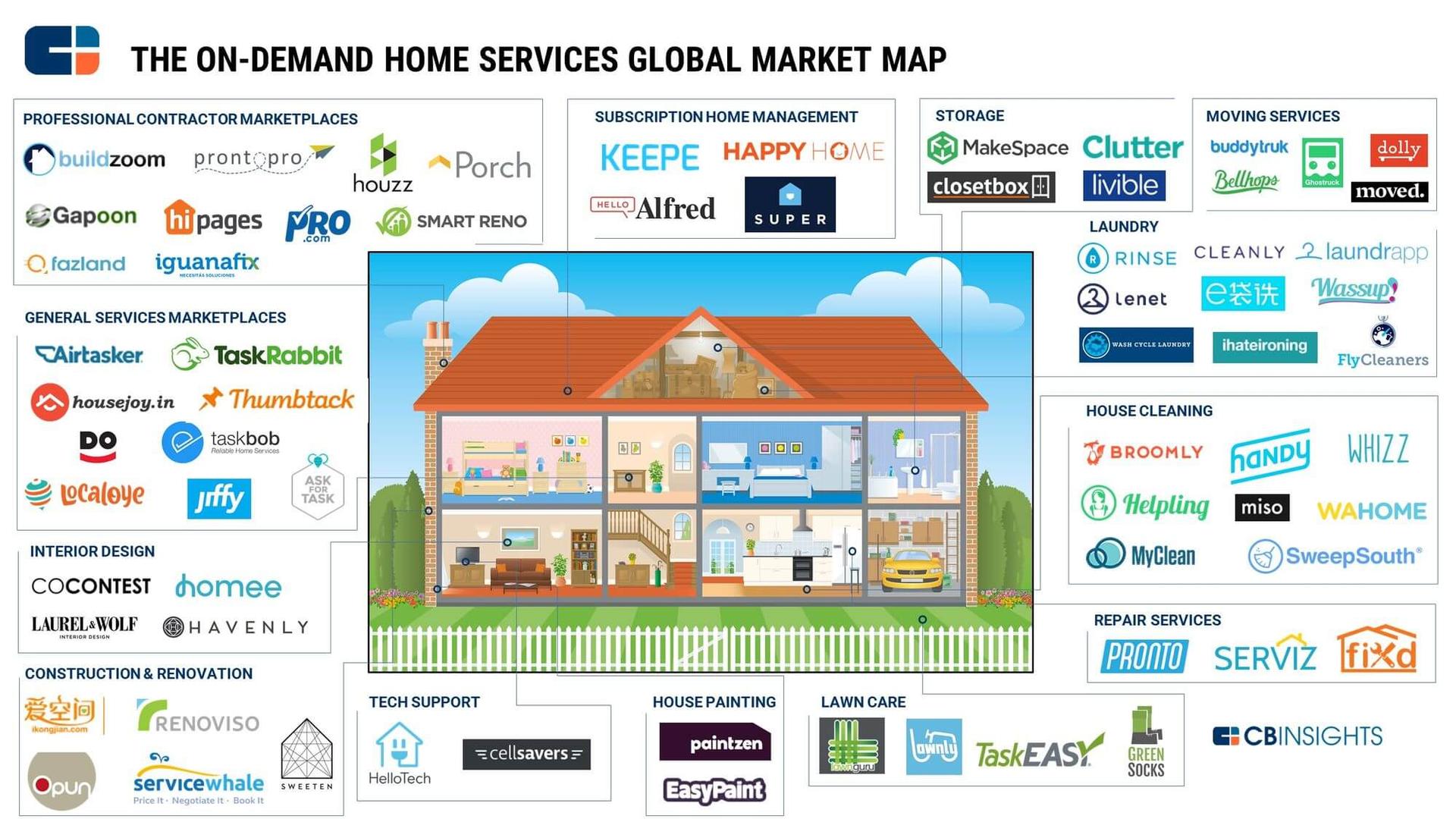 On demand home services market