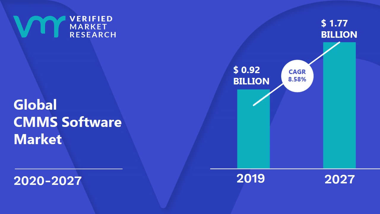 Custom maintenance software development: why invest?