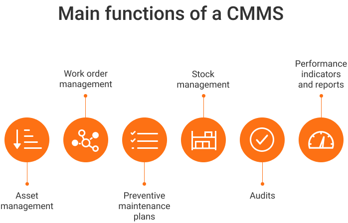 Main CMMS features and CMMS benefits