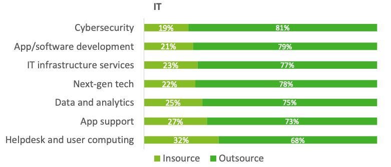 Outsourced software product development services