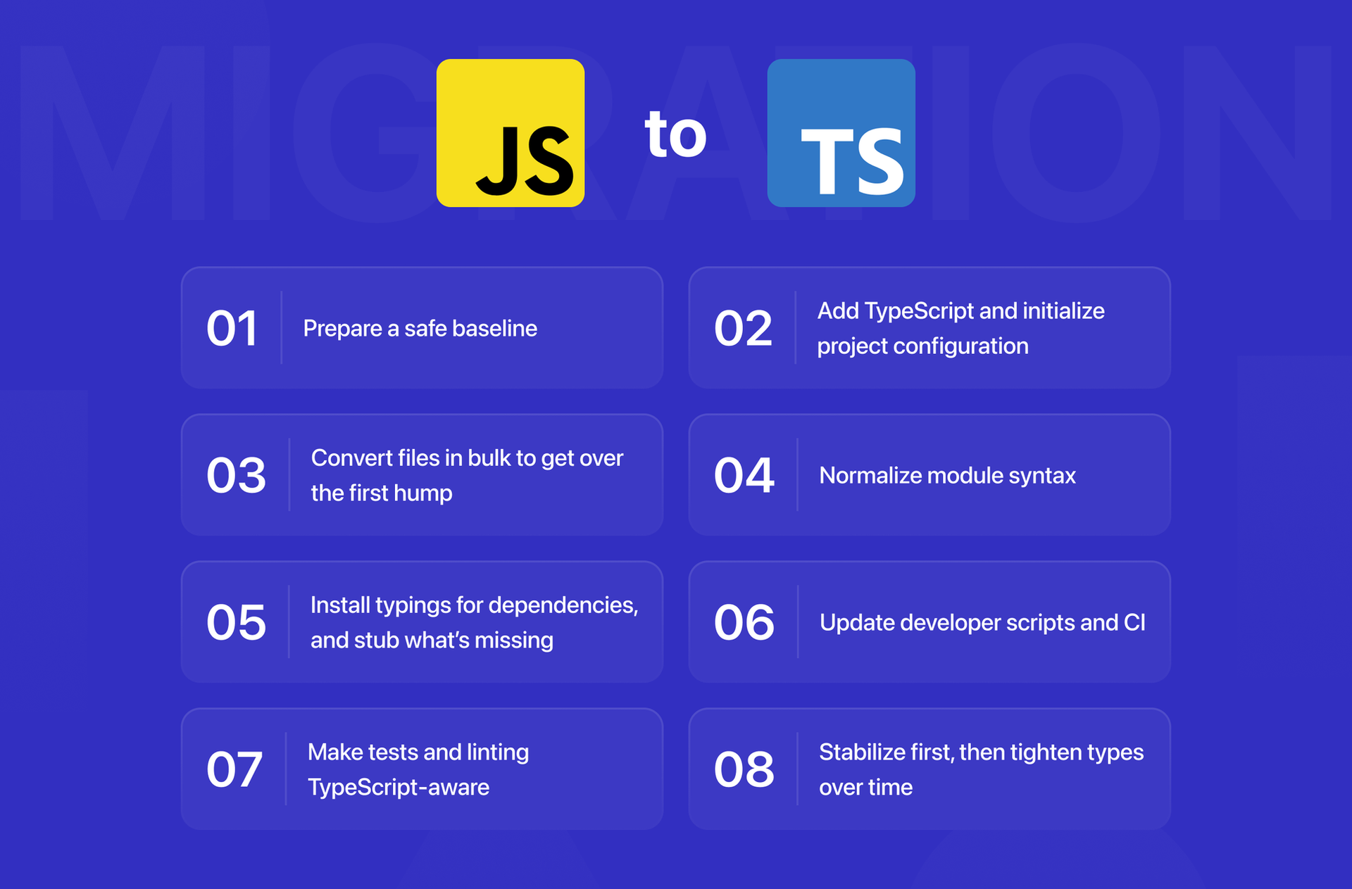 javascript to typescript migration