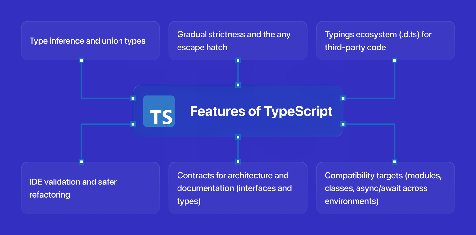 features of typescript