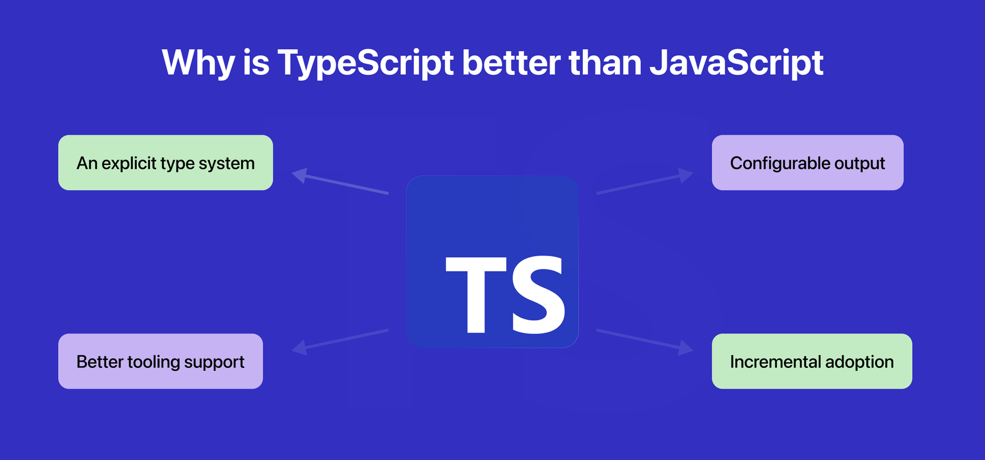 why is typescript better than javascript