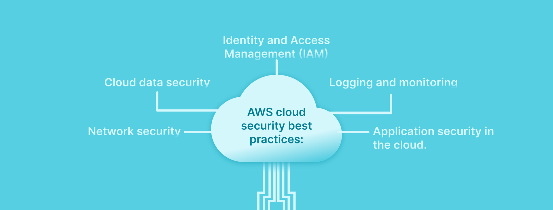 AWS cloud security best practices