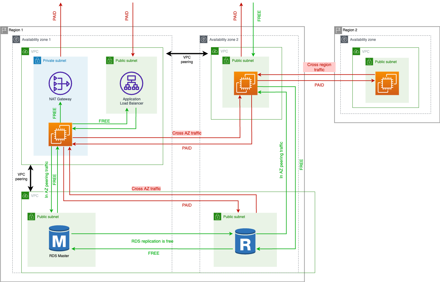 AWS architecture diagram