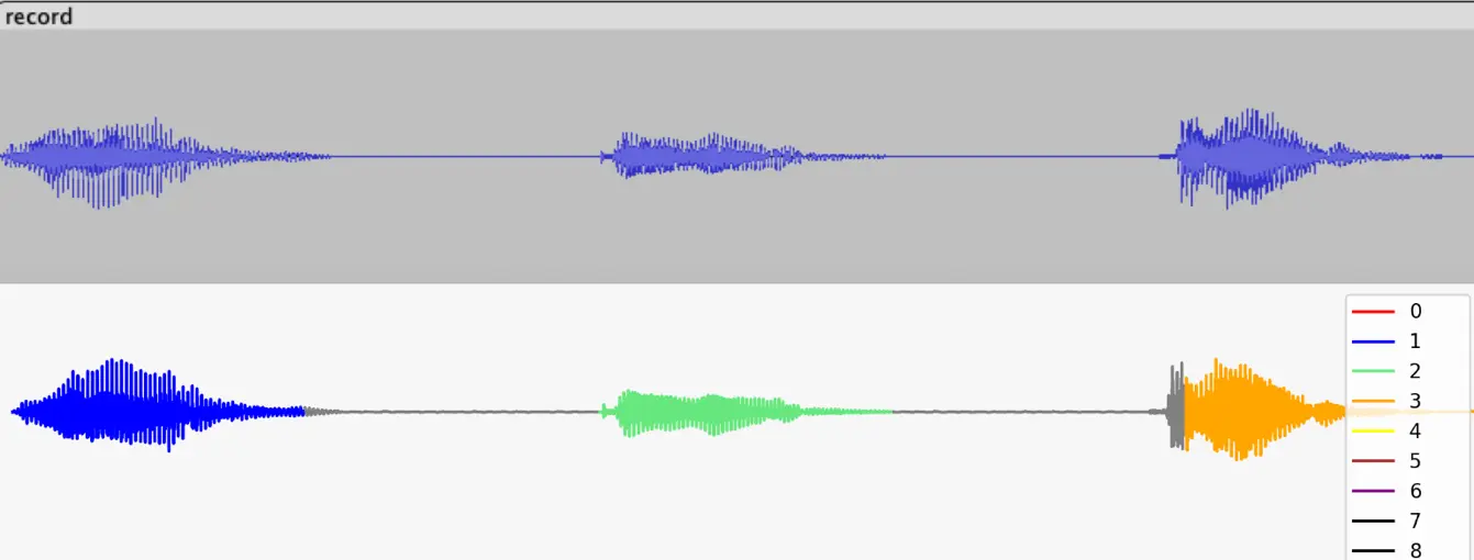 Results of recognition of sounds by AI model