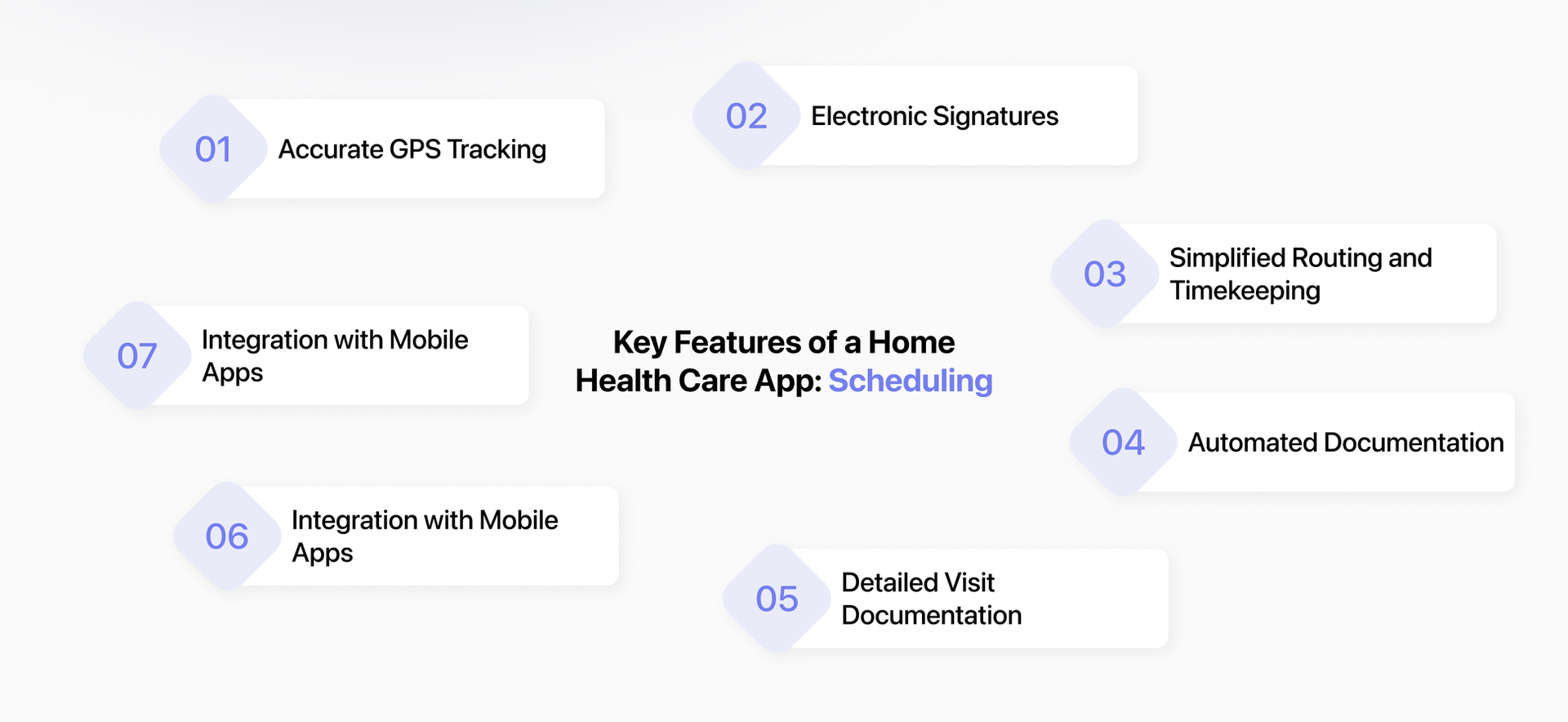 scheduling features home healthcare software