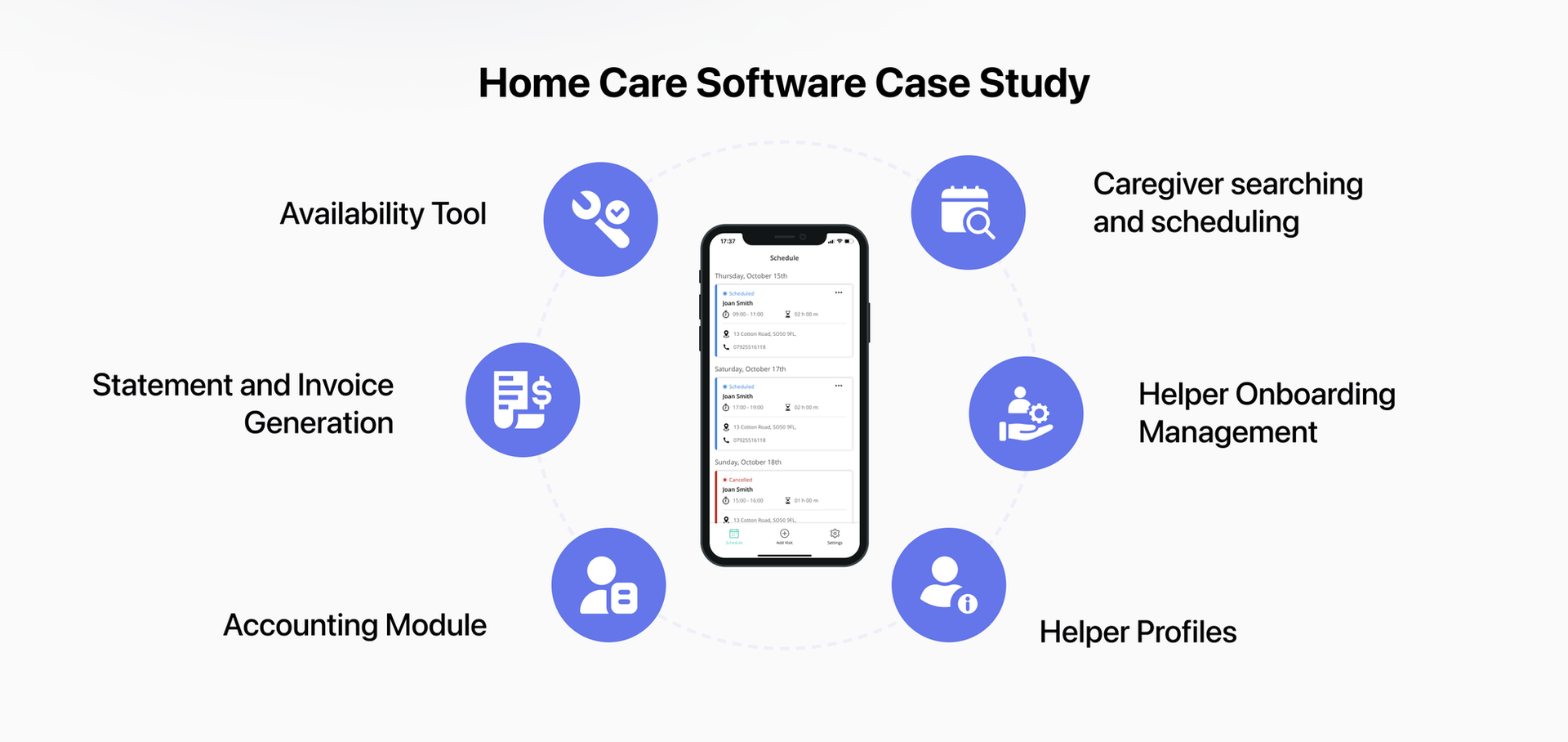 home care software case study