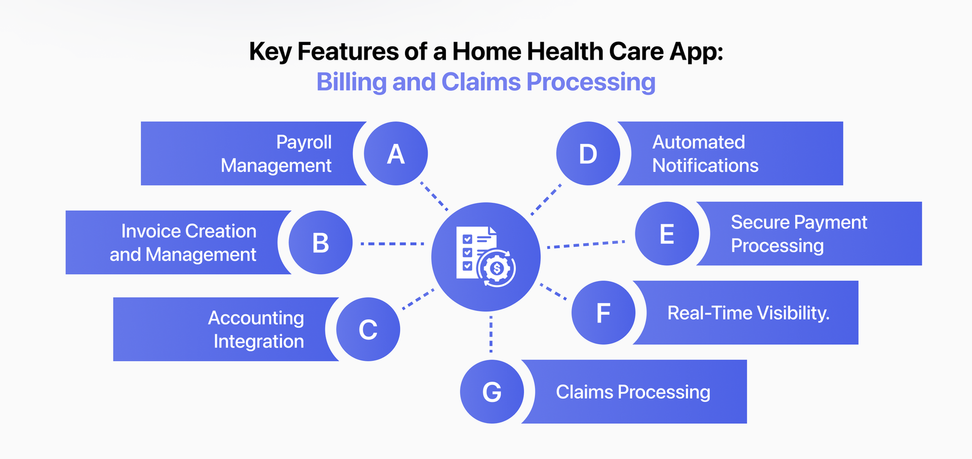 billing and claims processing features