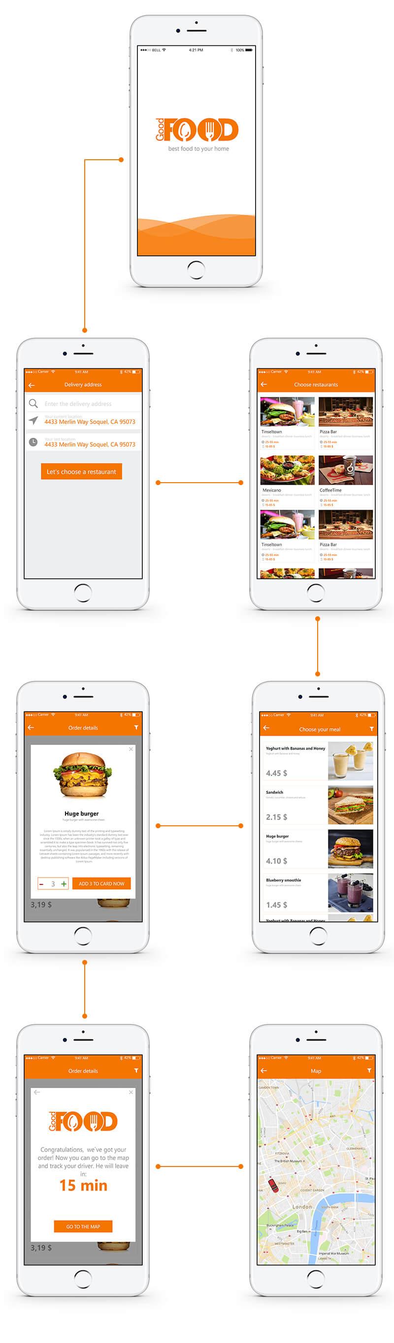 Main features of food ordering apps