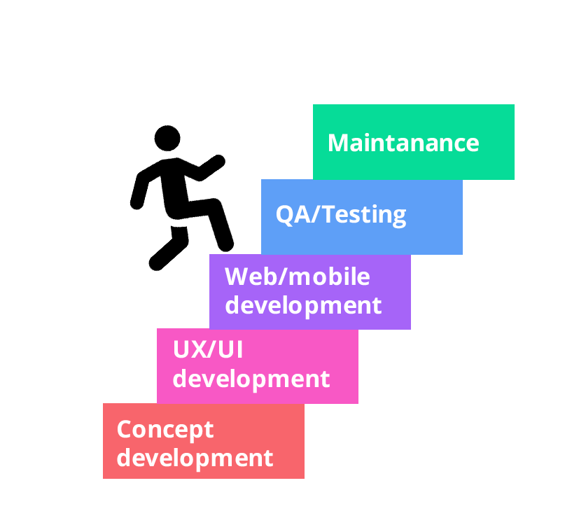 concept development