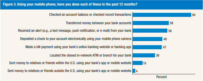building a personal finance app cost advice strategy mobile banking stats