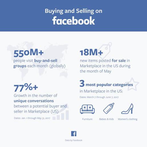 facebook-marketplace-data