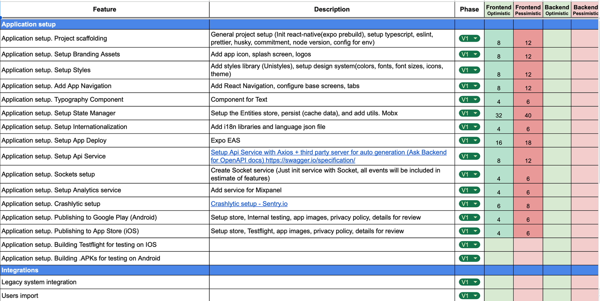 work breakdown structure example
