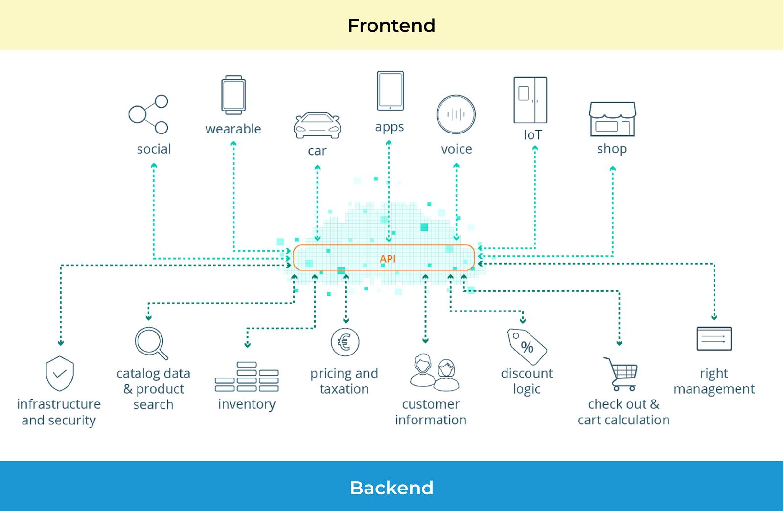 reaction commerce 2