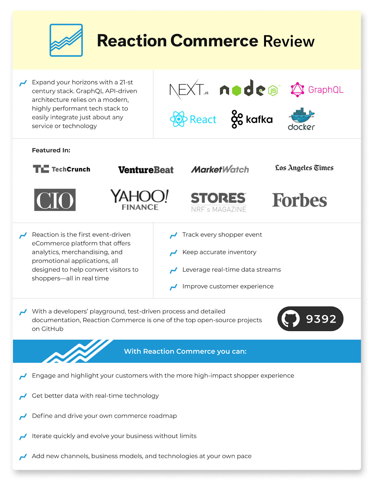 reaction commerce 2