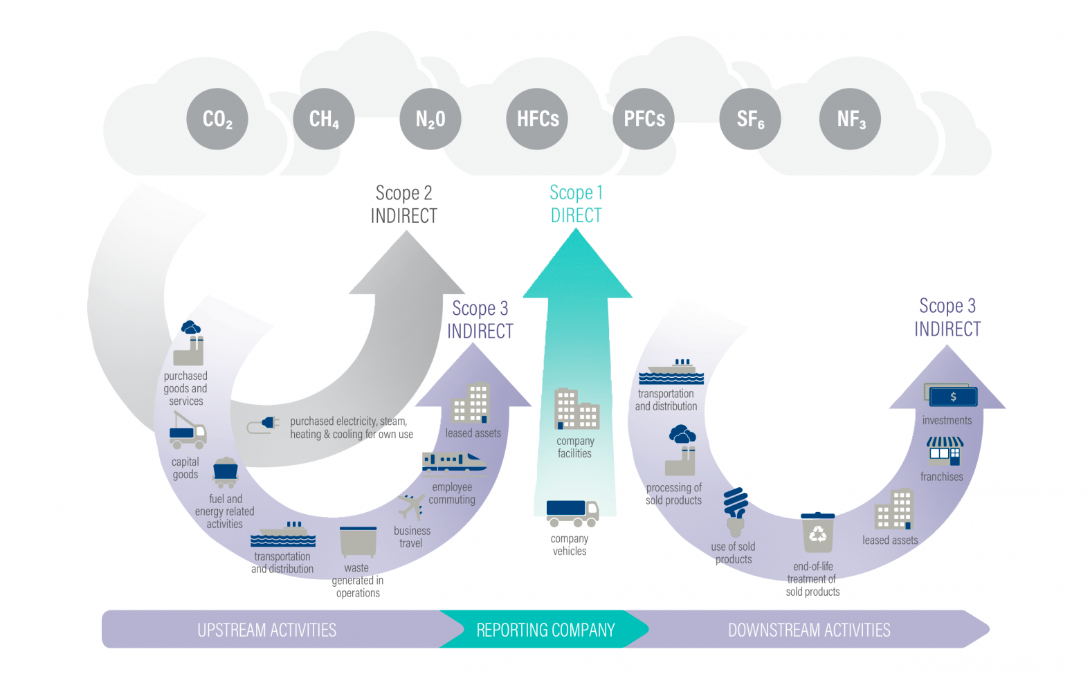 Emissions management software development: how to effectively track GHG data