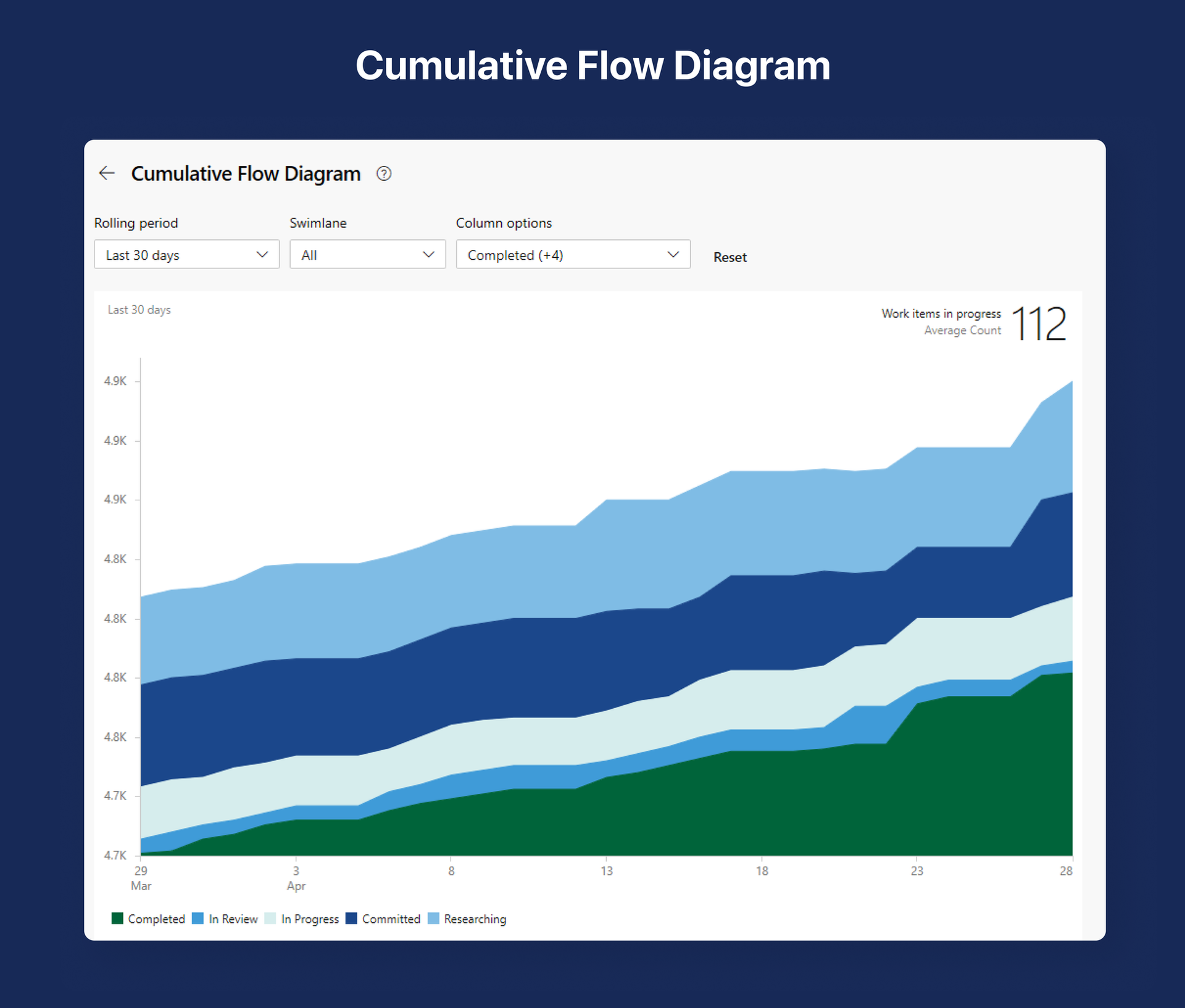 cumulative flow diagram