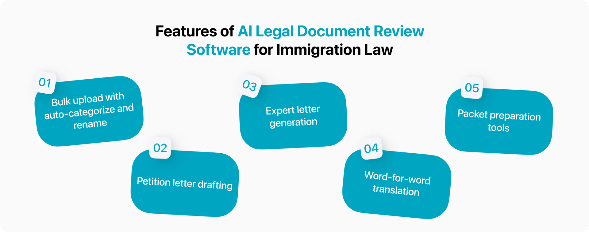 ai legal document review for immigration law
