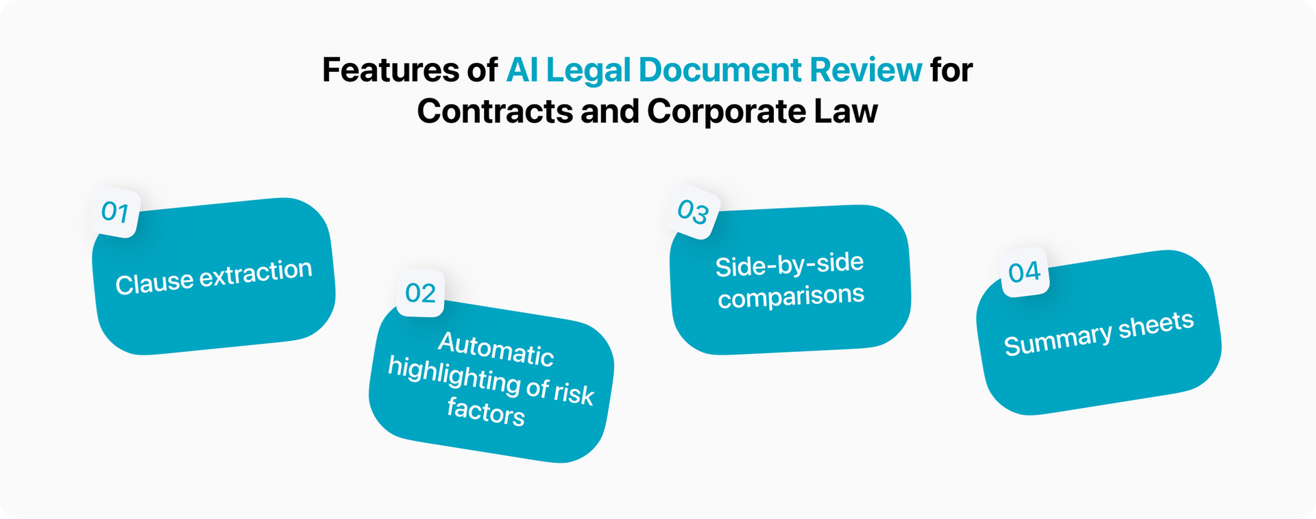 ai legal document review for corporate law