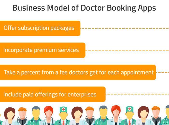 Healthcare app business model