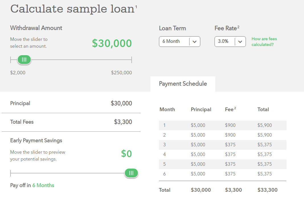 loan calculator