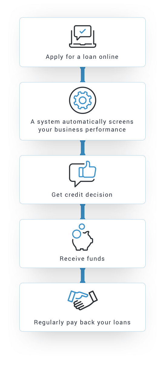 loan platform development