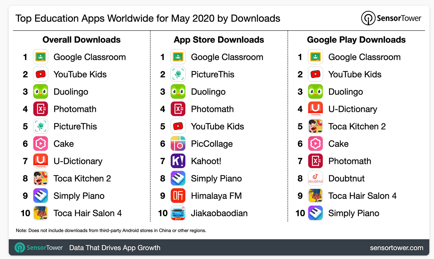 Top education apps 2020