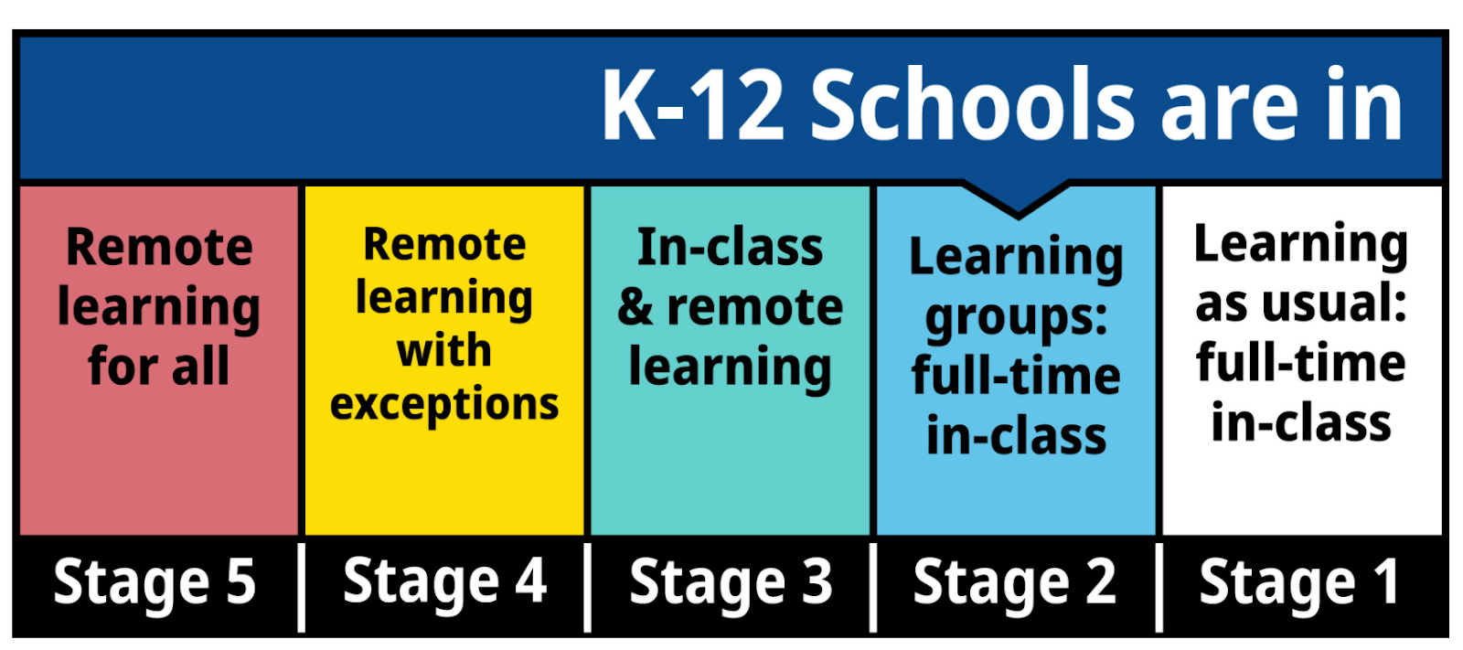 Education during Covid-19