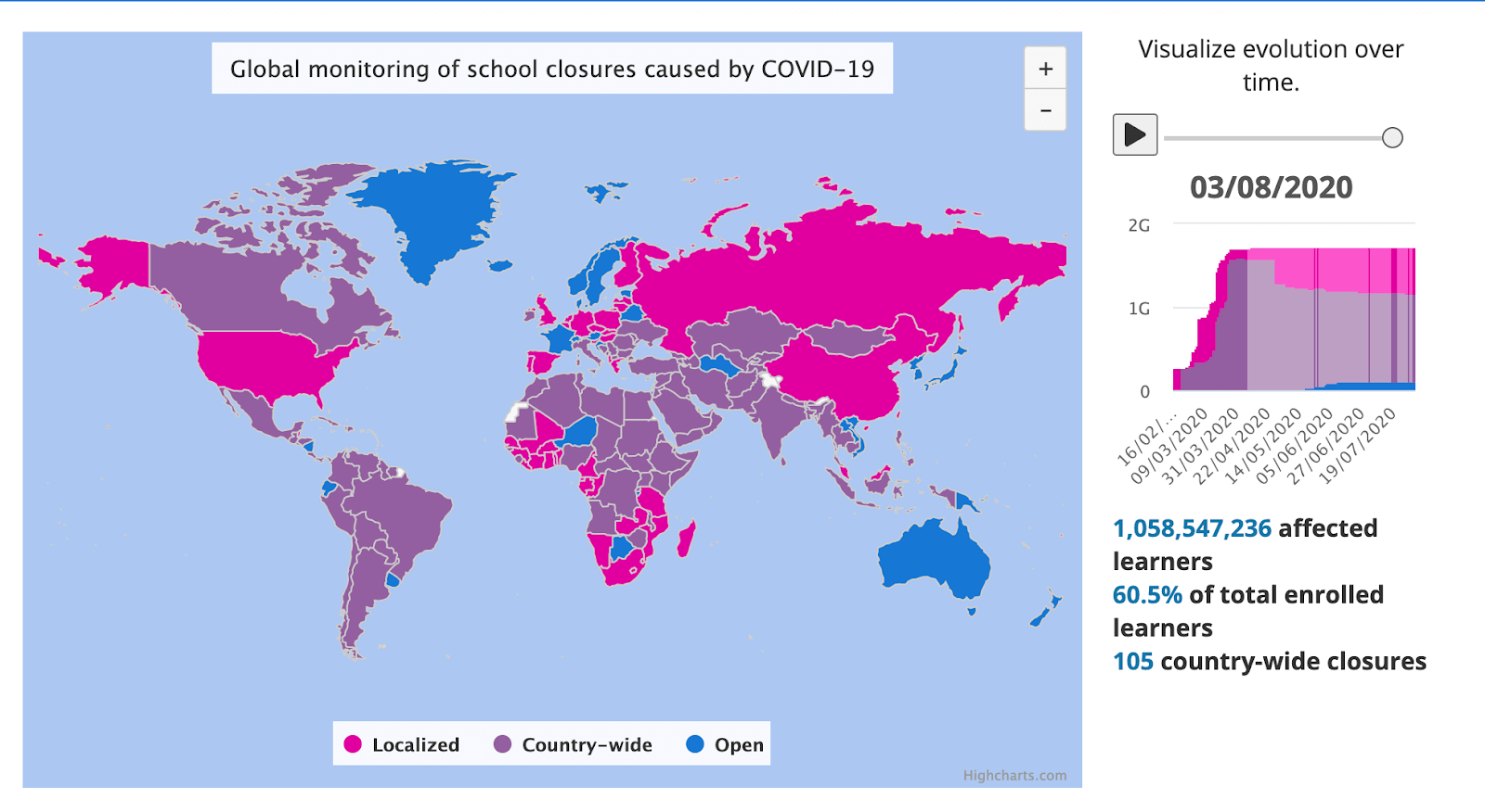 E-learning during pandemic