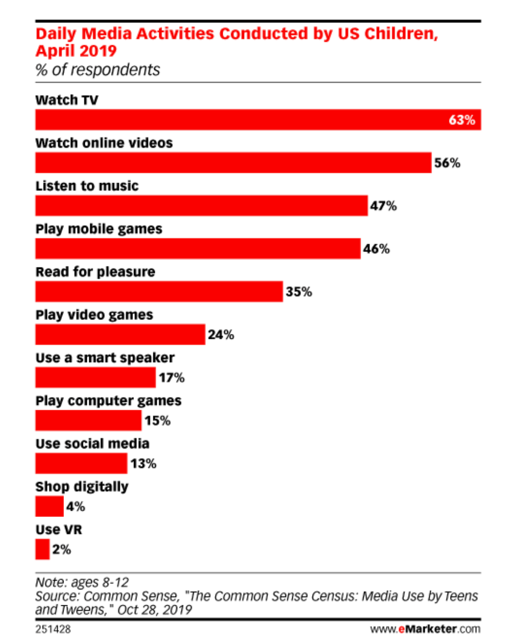 Children's Mini-Games in the Online e Learning App Development