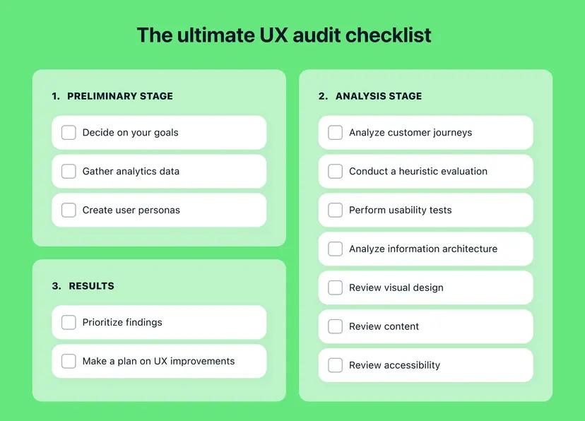 UX audit checklist