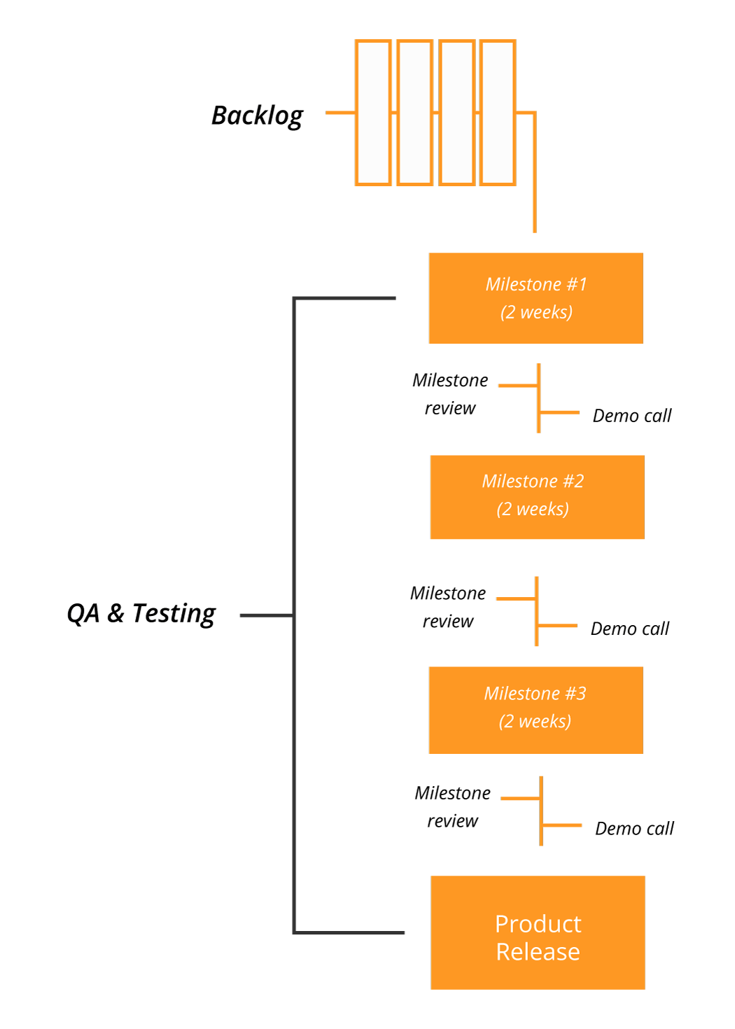 enterprise-asset-management-software