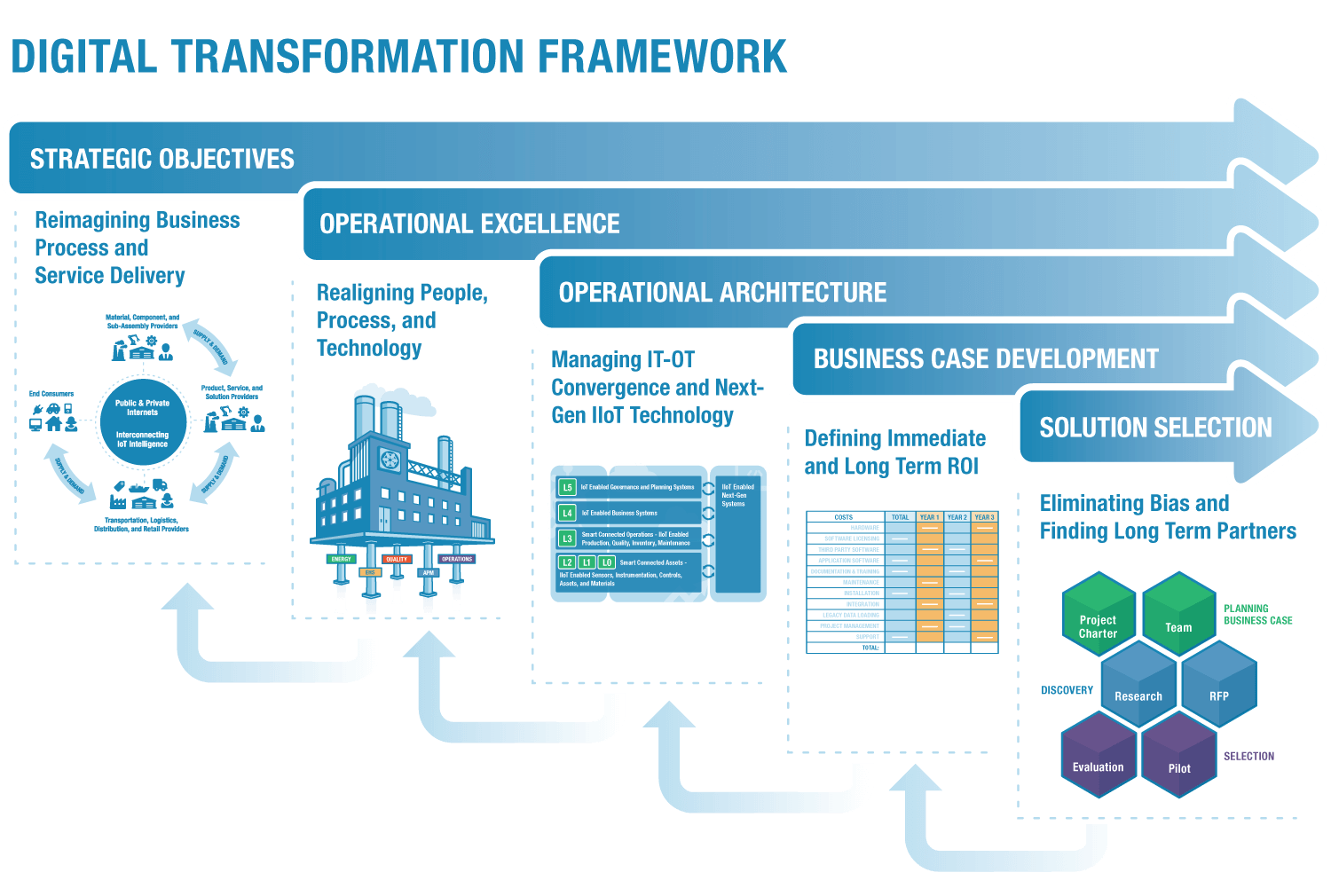 enterprise app development