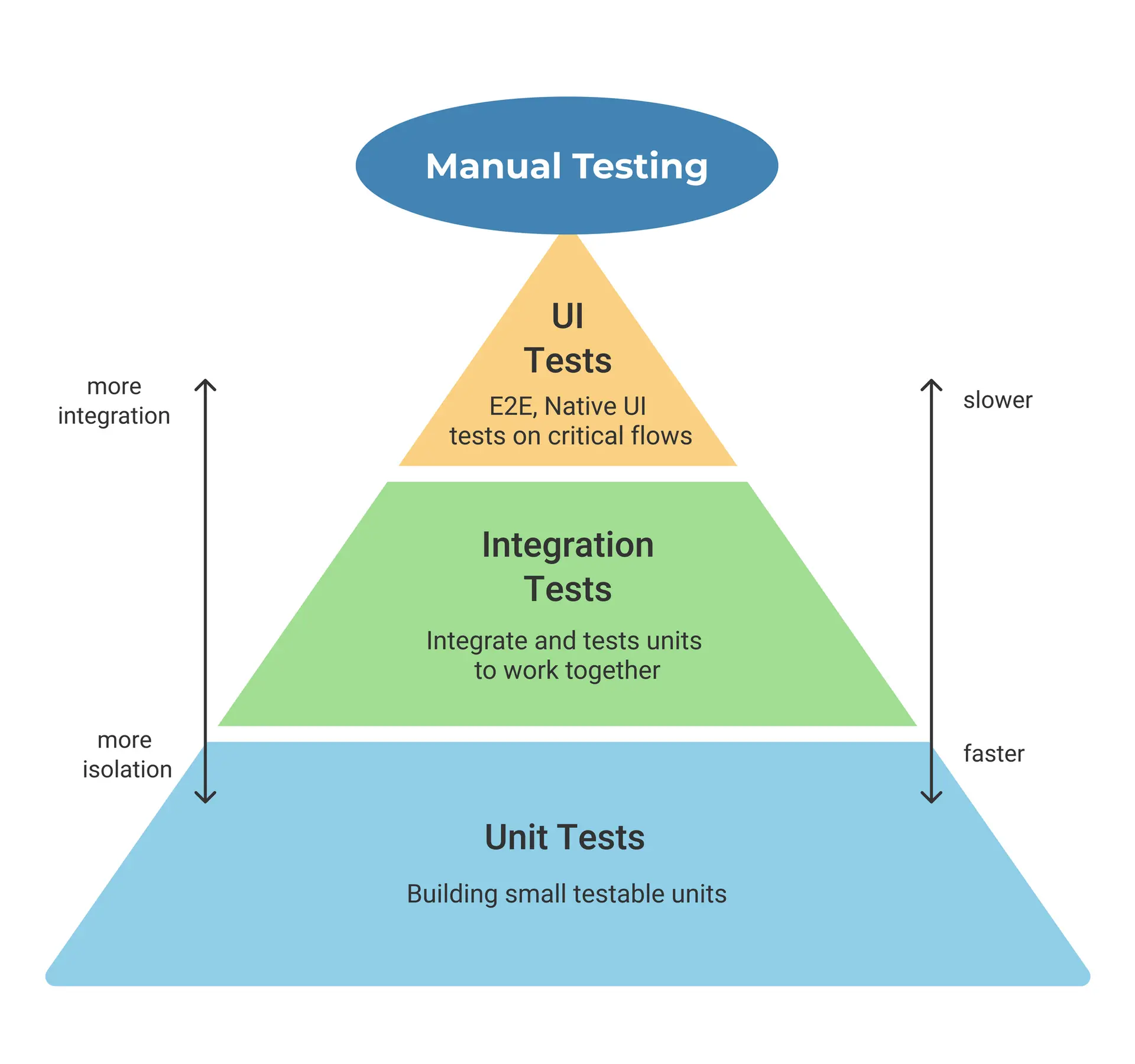 Automated tests: e2e testing in digital transformation 