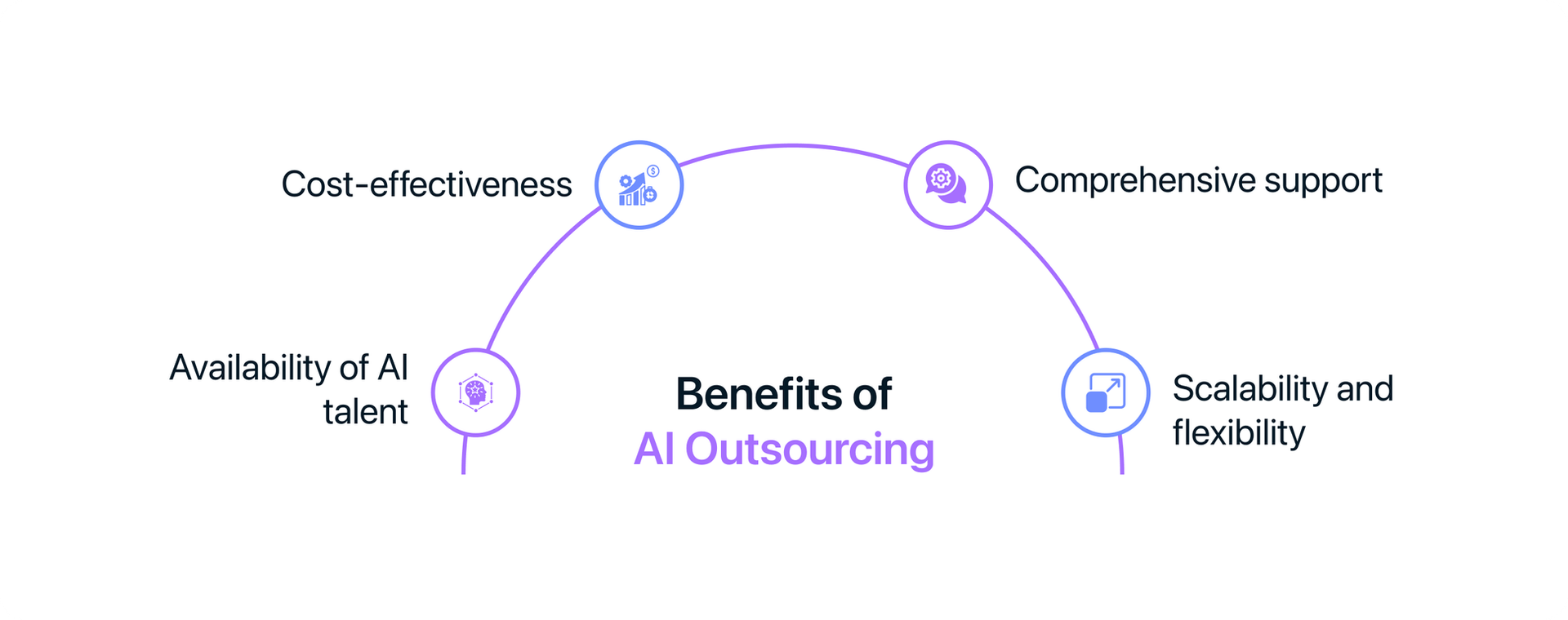 benefits of ai outsourcing