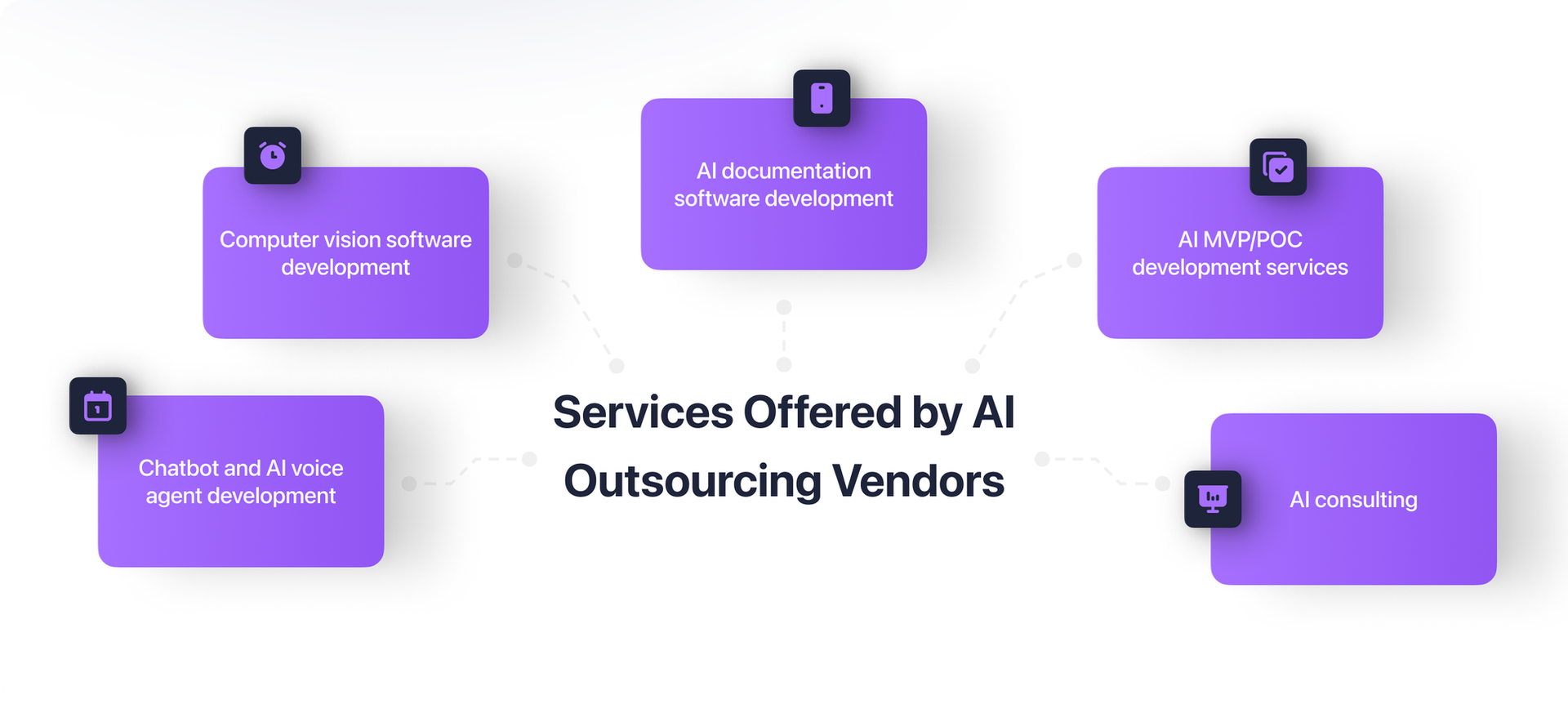 ai outsourcing services