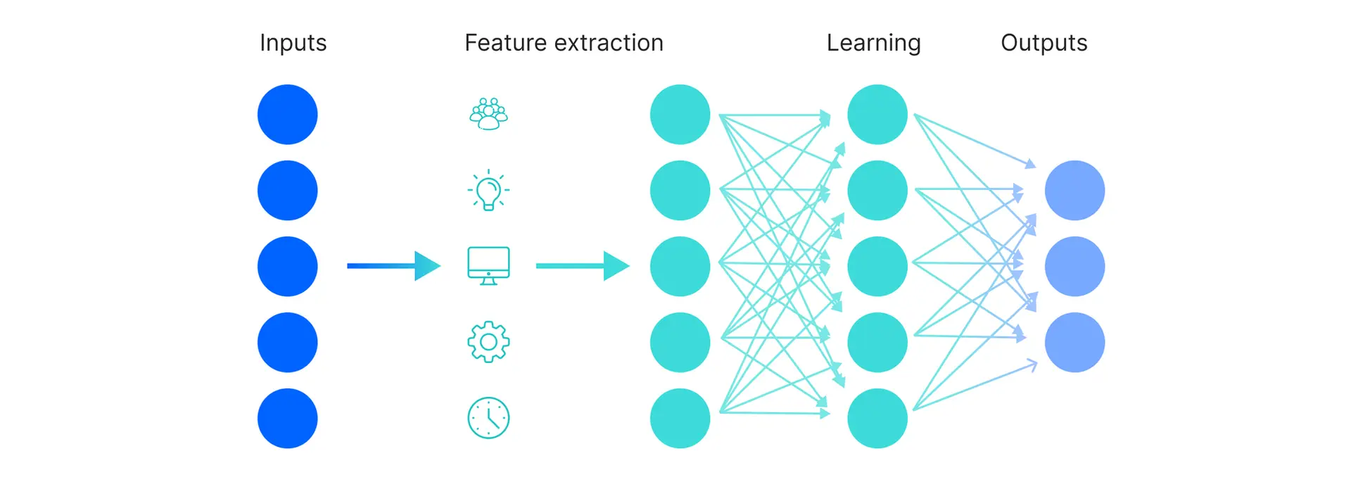 Machine Learning for Contruction Operation Management