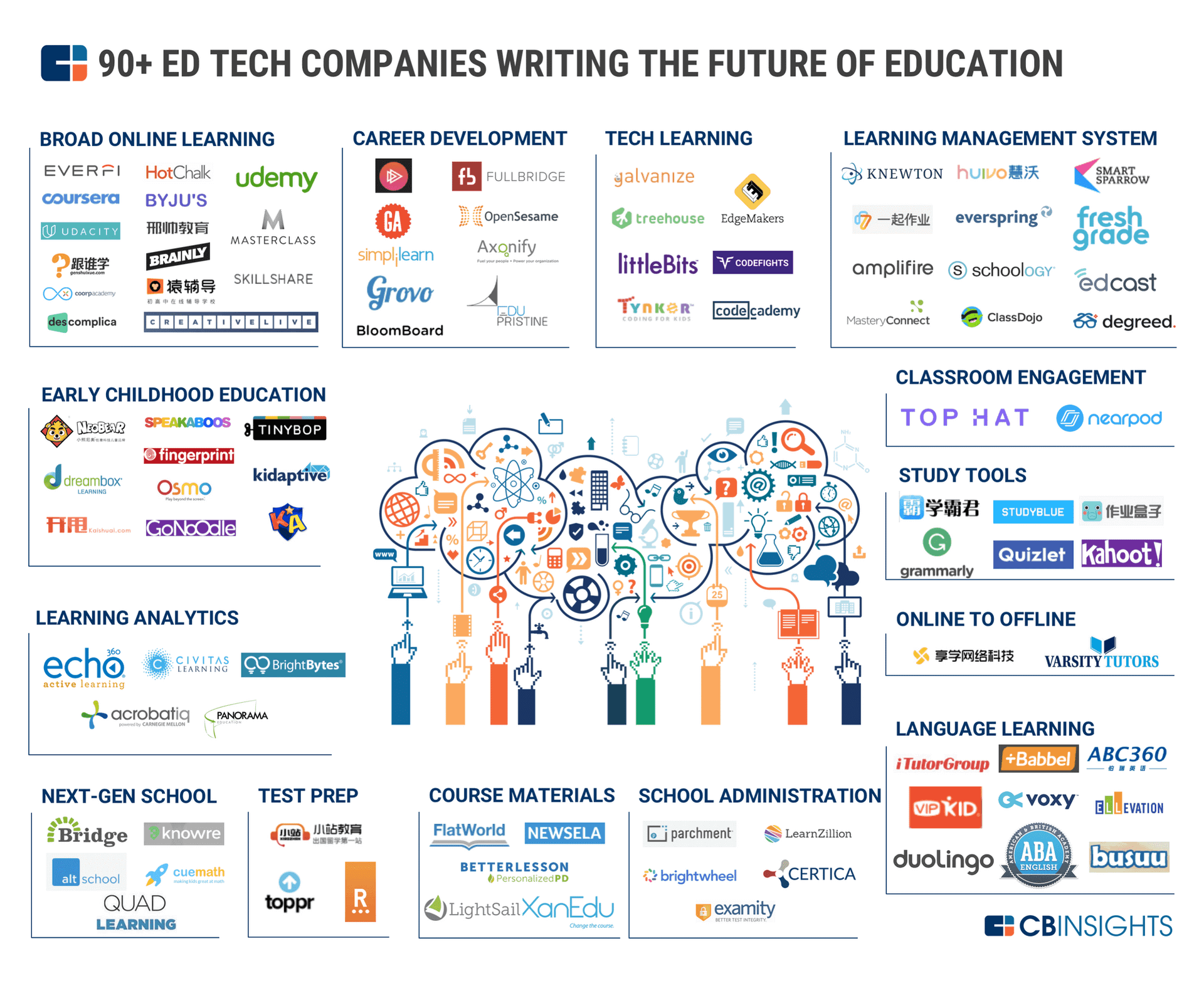 ed-tech-companies
