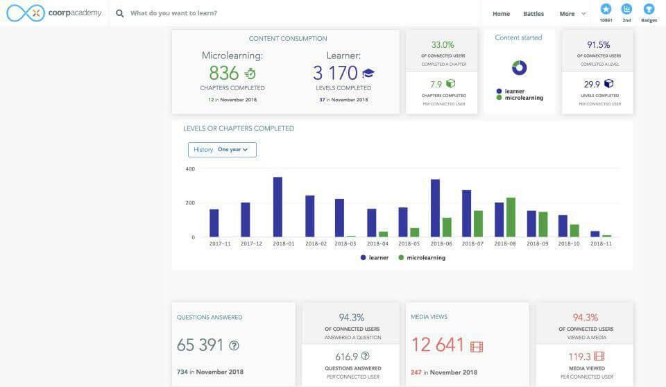 coorpacademy-analytics