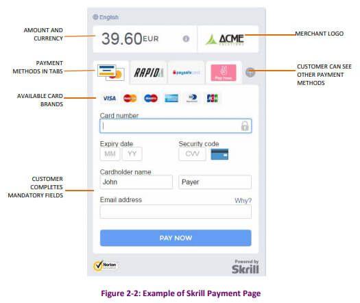 European+Online+Payment+Systems+and+Methods+for+Your+Online+Marketplace+App+skrill 