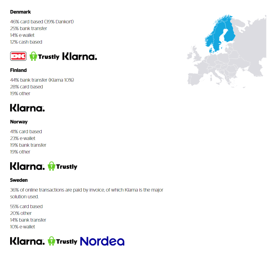 European+Online+Payment+Systems+and+Methods+for+Your+Online+Marketplace+App-Klarna 