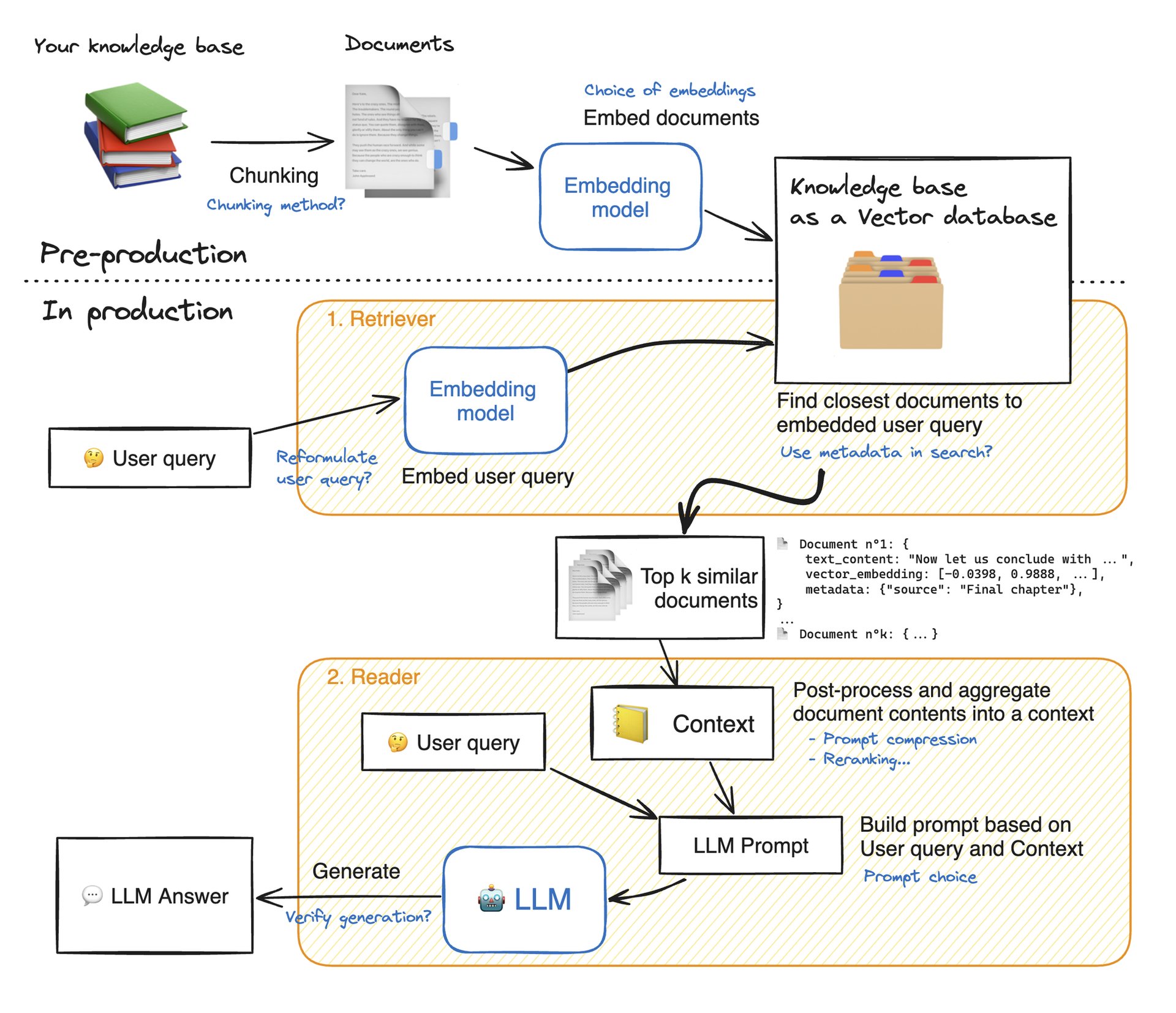 ai chatbot with custom knowledge base architecture