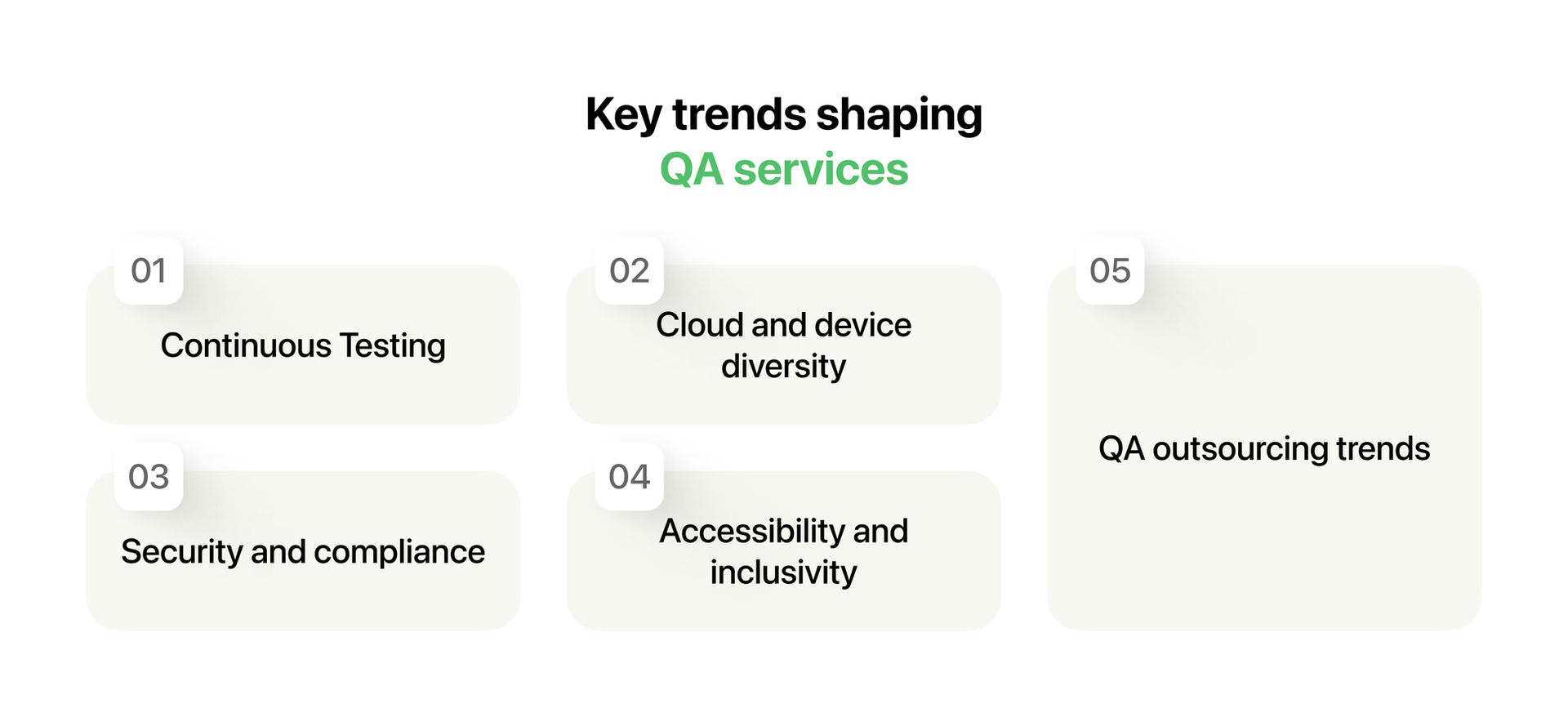 key trends shaping qa services