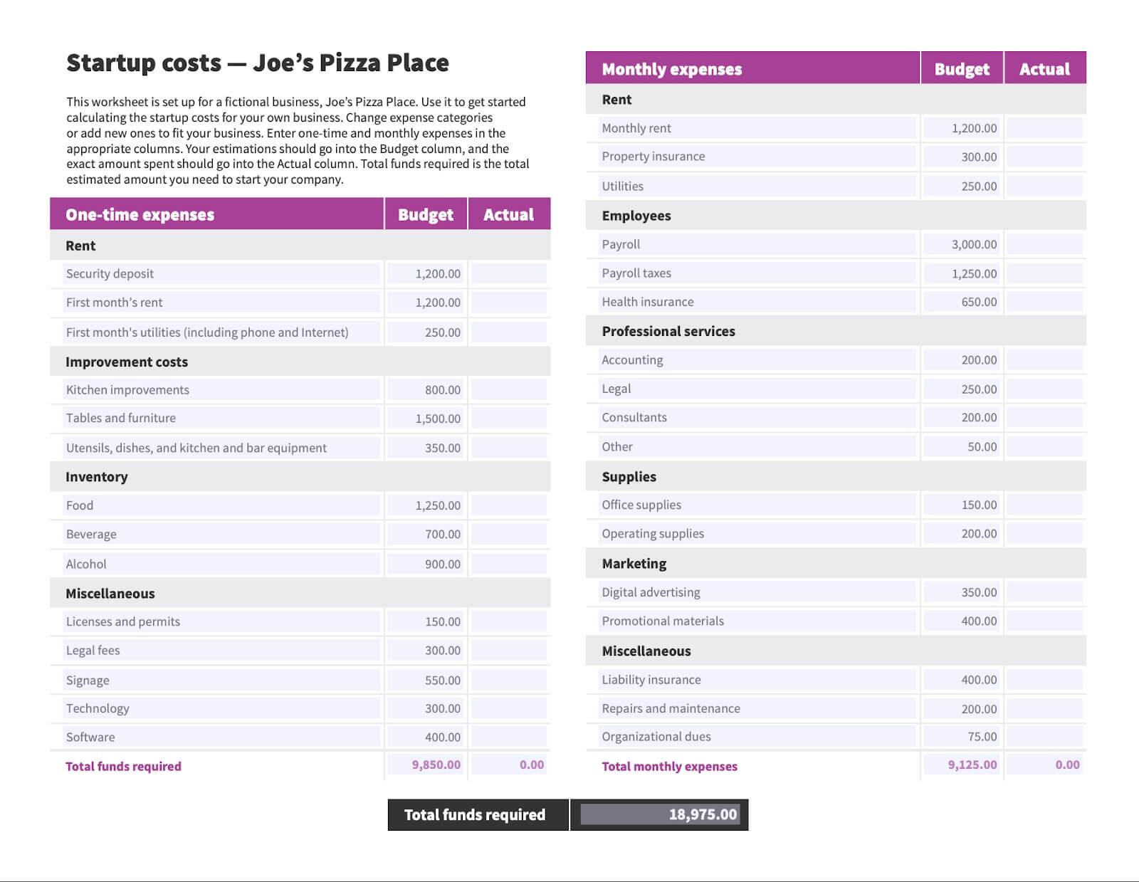 **How to budget company expenses at a startup**